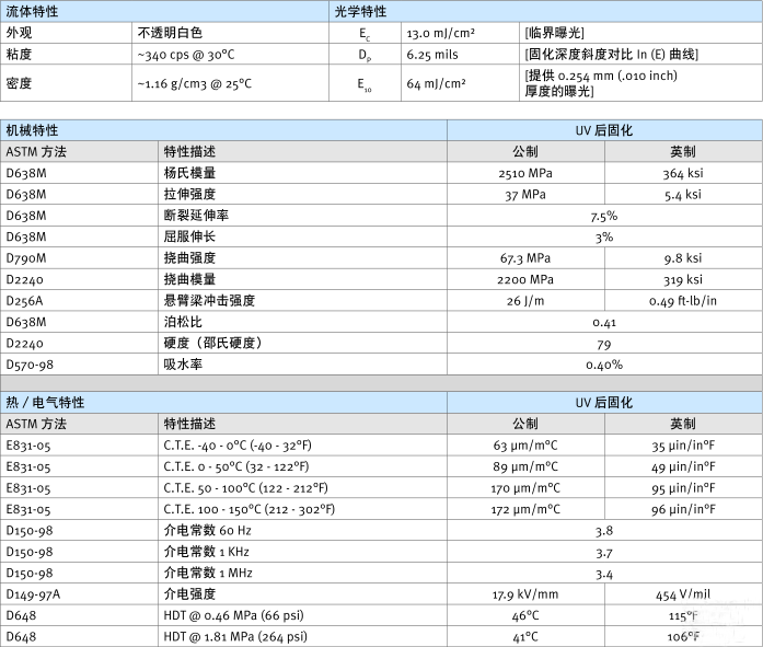 光敏樹(shù)脂材料